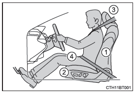 Position de conduite correcte