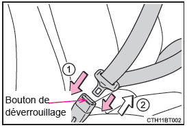 Attacher et détacher la ceinture de sécurité