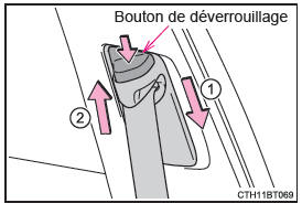 Réglage de la hauteur d'ancrage d'épaule de ceinture de sécurité (sièges avant)