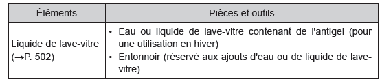 Précautions concernant l'entretien à faire soi-même