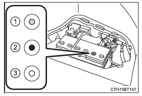 Vérification de l'état de la batterie 12 V