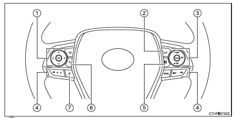 Commandes (véhicules à conduite à gauche)