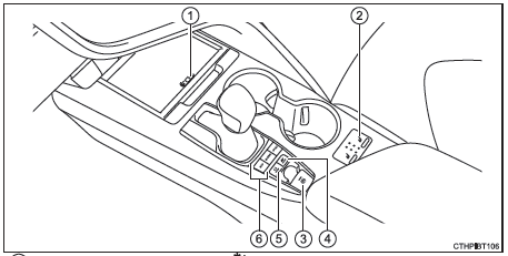 Commandes (véhicules à conduite à gauche)