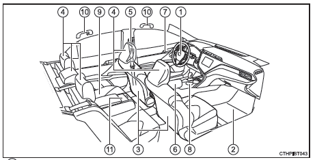 Intérieur (véhicules à conduite à gauche)