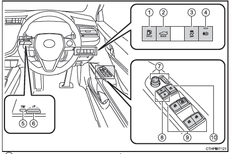 Commandes (véhicules à conduite à droite)