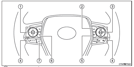 Commandes (véhicules à conduite à droite)