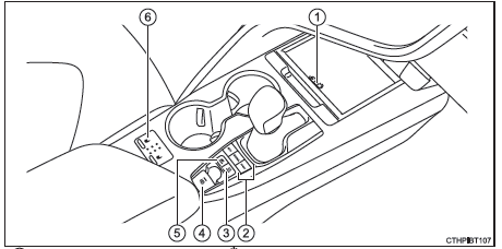 Commandes (véhicules à conduite à droite)