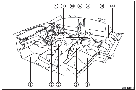 Intérieur (véhicules à conduite à droite)