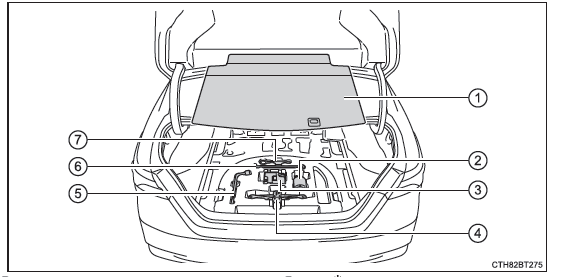 Emplacement du kit de réparation anti-crevaison de secours, du cric et de l'outillage