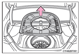 Accès à la roue de secours