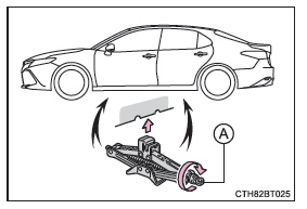 Remplacement d'un pneu crevé