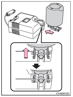 Méthode de réparation de secours