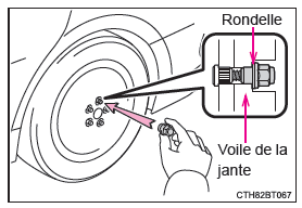 Installation de la roue de secours