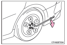 Installation de la roue de secours