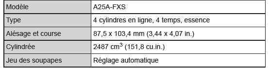 Moteur