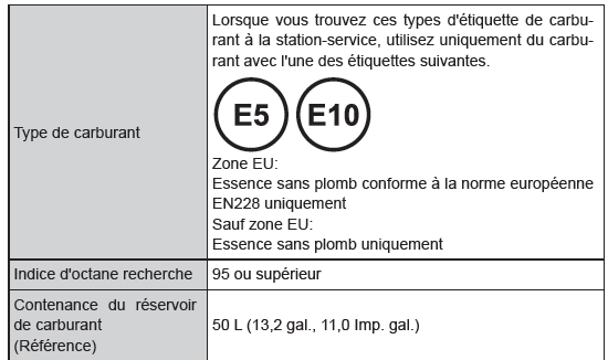 Carburant