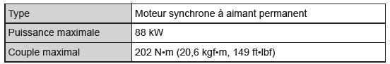 Moteur électrique (moteur de traction)