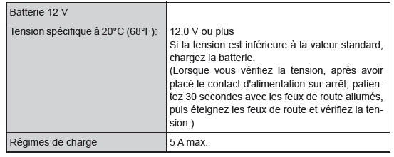 Système électrique