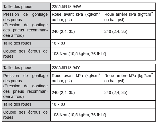 Pneus de 18 pouces