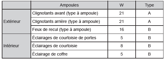 Ampoules*