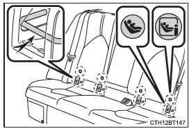 Ancrages inférieurs ISOFIX (siège de sécurité enfant ISOFIX)