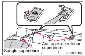 Sièges avec appuie-tête de type réglable