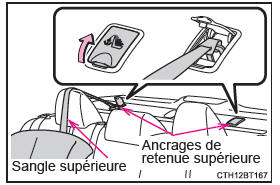 Sièges avec appuie-tête de type intégré