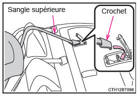 Sièges avec appuie-tête de type intégré