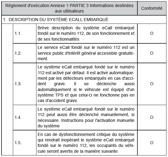 Règlement d'exécution