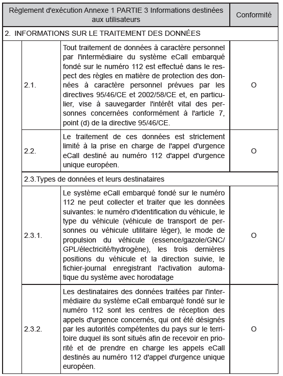 Règlement d'exécution