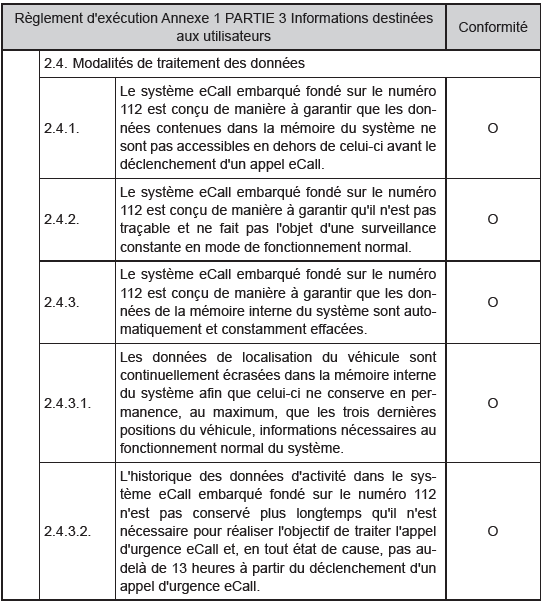 Règlement d'exécution