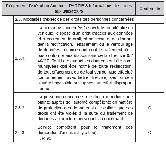 Règlement d'exécution