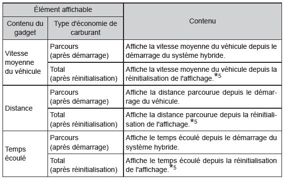 Consommation de carburant