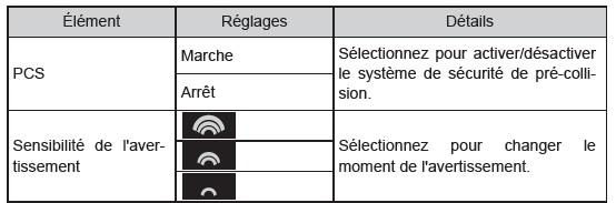 PCS (système de sécurité de pré-collision)