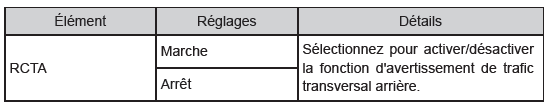 RCTA (avertissement de trafic transversal arrière) (sur modèles équipés)