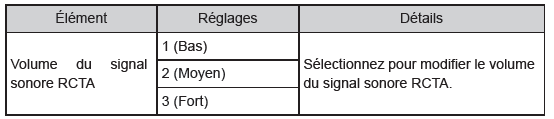 RCTA (avertissement de trafic transversal arrière) (sur modèles équipés)