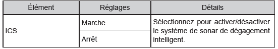  ICS (sonar de dégagement intelligent) (sur modèles équipés)