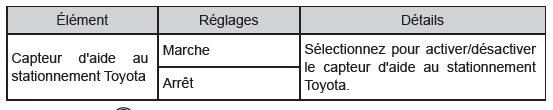 Aide au stationnement (aide au stationnement Toyota)