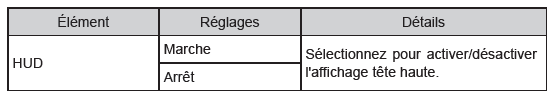 HUD (affichage tête haute) (sur modèles équipés)