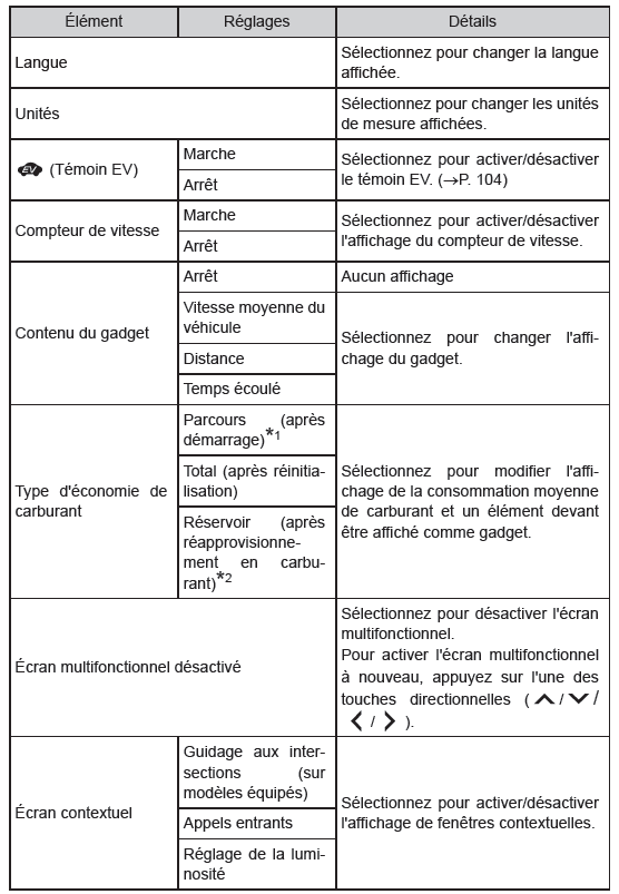 Réglages des instruments