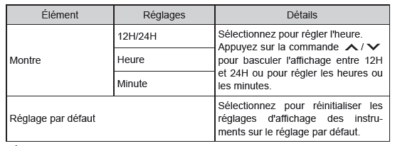 Réglages des instruments