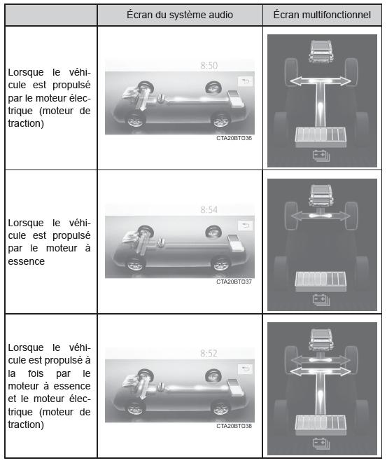 Contrôle de l'énergie