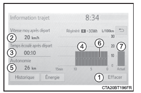 Écran de consommation de carburant