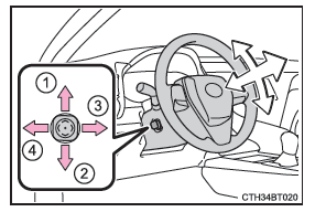 Type électrique