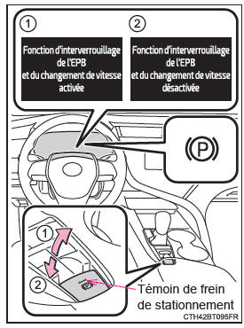 Mode automatique