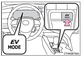 Mode de conduite EV 