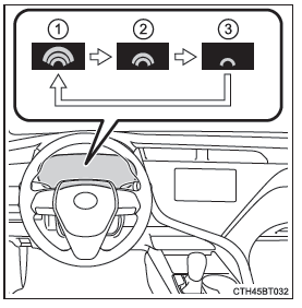 Modification du moment de l'avertissement de sécurité de pré-collision