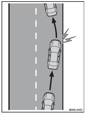 Fonction d'alerte de sortie de voie