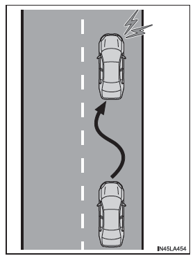 Fonction d'avertissement de roulis du véhicule