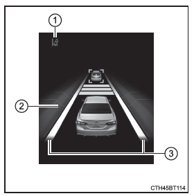 Indication sur l'écran multifonctionnel